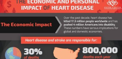 Financial-personal-costs-of-heart-diseases-in-USA-thumbnail