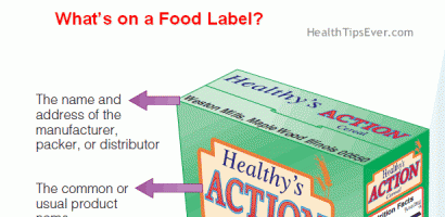 Whats on a food label explanation