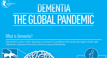 dementia the global pandemic