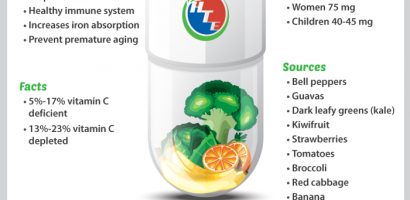 Vitamin C infographics