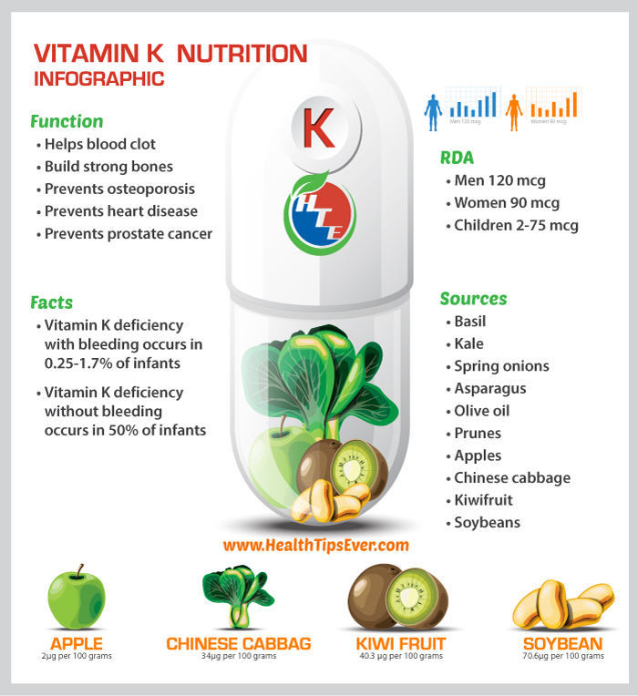 Which vegetables have Vitamin K?