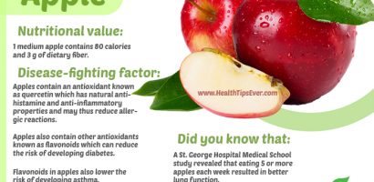 Fruit card of Apple with nutritional value