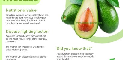 Avocado Nutritional value