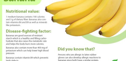 Fruit card Banana with nutritional value