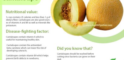 Cantaloupe nutrition value with infographic