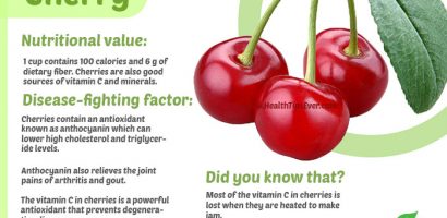 Health benefits of Cherry fruits with infographics