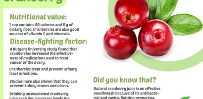 Cranberry health benefits with infographics