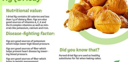 Health benefits of dried fig with infographics