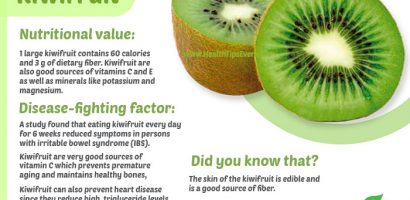 Kiwifruit health benefits with infographics