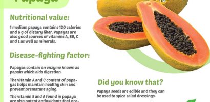 Health benefits of Papaya with Infographics