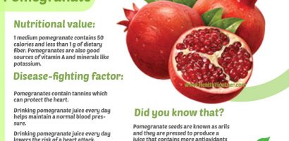 Health Benefits of Pomegranate with Infographics
