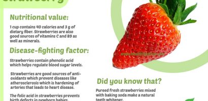 Health benefits of strawberry with infographics