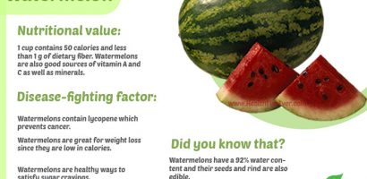 Health Benefits of Watermelon with Infographics