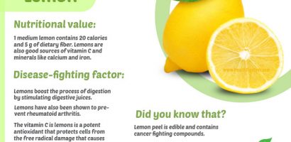 Lemon health benefits with infographics