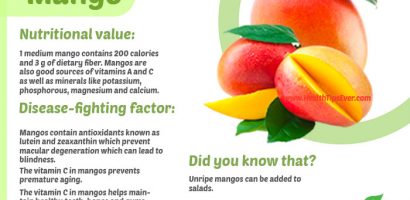 Mango health benefits with infographics