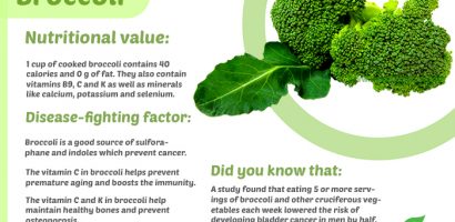 Broccoli infographic