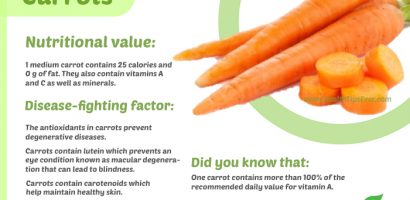 Carrot Infographic