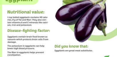Eggplant nutritional value