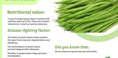 Green beans infographic