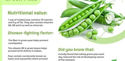 Green peas nutritional value