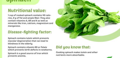 Spinach infographic