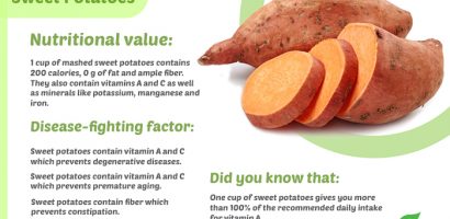 Sweet potato infographic