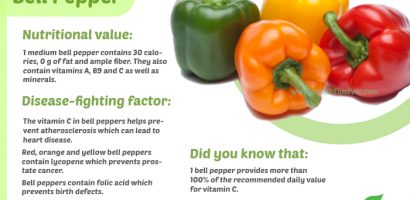 Bell Pepper infographic